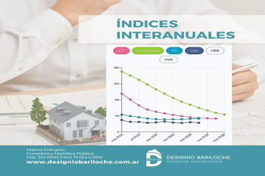 Baja de los índices de ajustes de alquileres permanentes